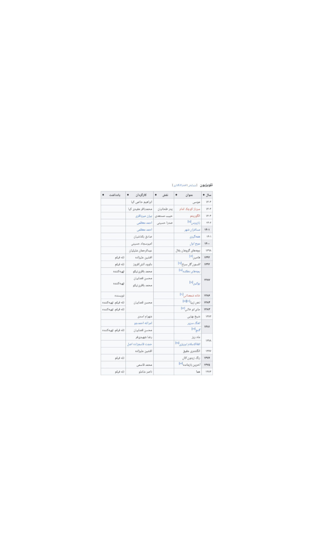 تلویزیون
