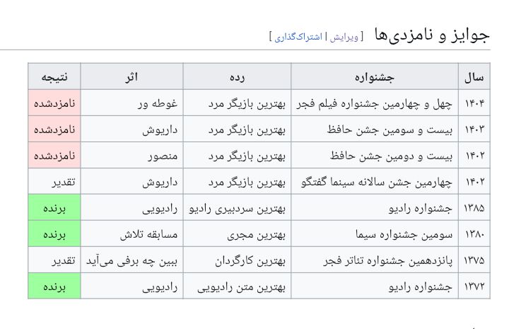 جوایز و نامزدی ها